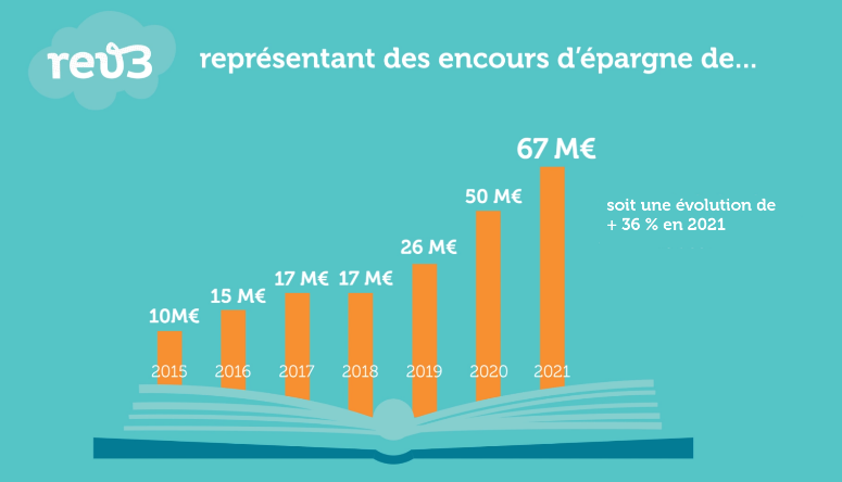 La progression du livret rev3 en chiffres Progression encours