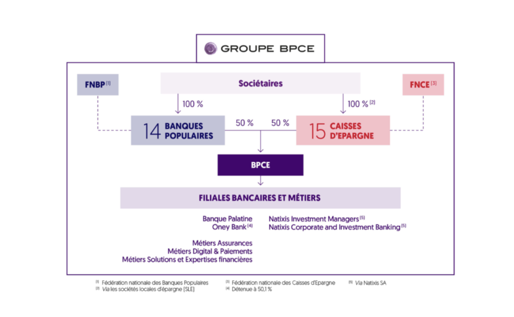 schéma-groupe-bpce